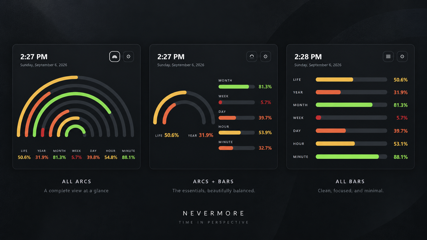 Nevermore all-arcs, mixed, and all-bars display modes